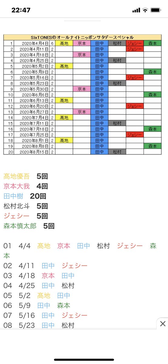 ニッポン sixtones オールナイト 土曜の深夜、午後十一時半。「SixTONESのオールナイトニッポンサタデースペシャル」が今、一週間の中で一番楽しい。