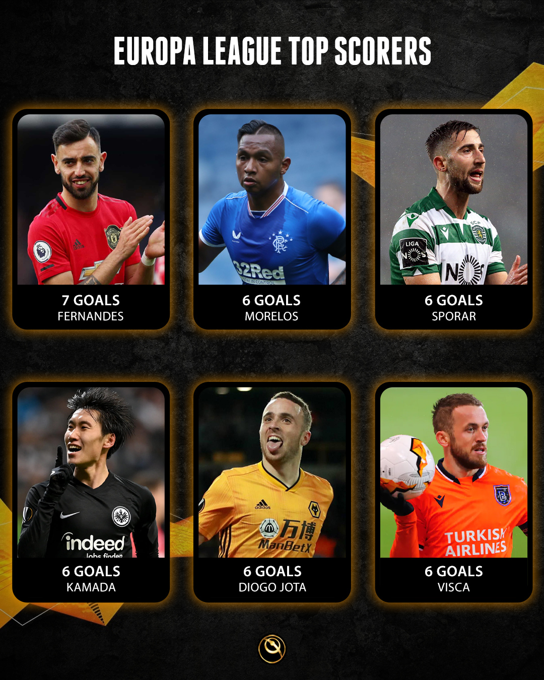 Globe Soccer Awards Europa League 19 Top Scorers Globe Soccer Awards Europa League 19 Top Scorers