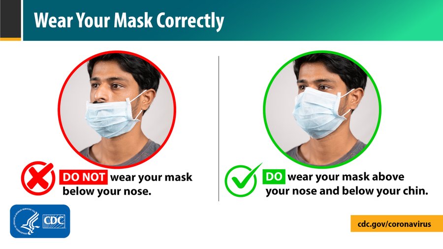 When you #WearAMask, be sure to do so correctly – your mask should cover both your 👃 and your 👄. Doing so will help protect others and slow the spread of #COVID19. 

More via <a href="/CDCgov/">CDC</a>: bit.ly/2XdSp61
