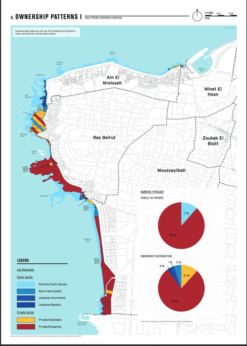 If you think it is paranoid to assume the political class will store its money in land/real estate in the aftermath of a major crisis, just remember what happened to #Beirut's coast post-civil war. By the 2000s, one man owned half of all private coastal land in the city! https://t.co/8CGjrBhnzQ