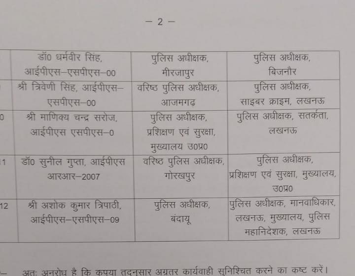 lokeshRlive's tweet photo. #IPStransferinUP उत्तरप्रदेश में कई जिलों के कप्तान बदले, अलीगढ़ के IG @deepakips केंद्रीय प्रतिनियुक्ति पर गए, केंद्र से लौटे @piyushmordia को आईजी का चार्ज, बागपत, बिजनौर, बदायूं, आजमगढ़, गोरखपुर के कप्तान बदले गए। संकल्प शर्मा ने कमिश्नरी से पाई मुक्ति बदायूं का चार्ज मिला । https://t.co/8e7aN1PvSQ