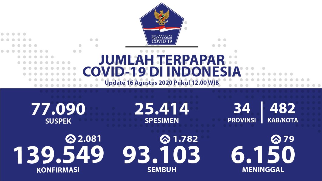BNPB Indonesia tweet media