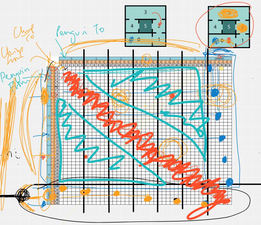 tcreatelearn's tweet image. This is what happens when 4 students collaborate simultaneously on an online whiteboard whilst trying to solve a maze with reinforcement learning.
AI Summer Camp with @UWL_Enterprise
#coding #ai