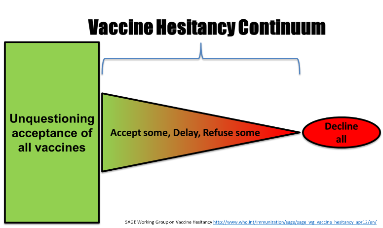 This question is fine, but leave us little room to understand the really important group of people that fall within the “Don’t know” category. When a Covid-19 vaccine is available will these hesitant/undecided people likely end up accepting or rejecting the vaccine?