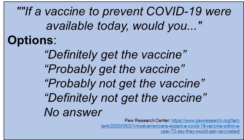 To get an indication of where the vaccine hesitant may land on this decision, we can just add more options to the question, like this: