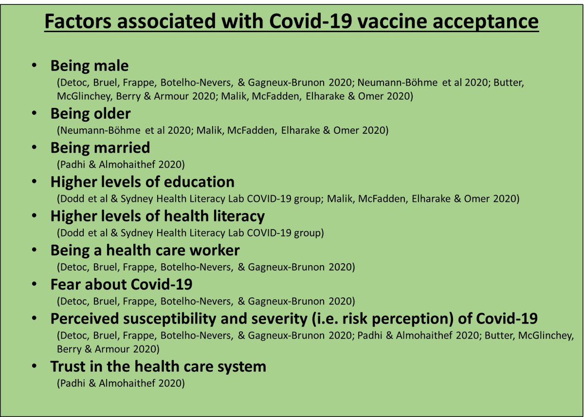 Across the studies I’ve seen so far, the following have been found to be associated with vaccine acceptance: