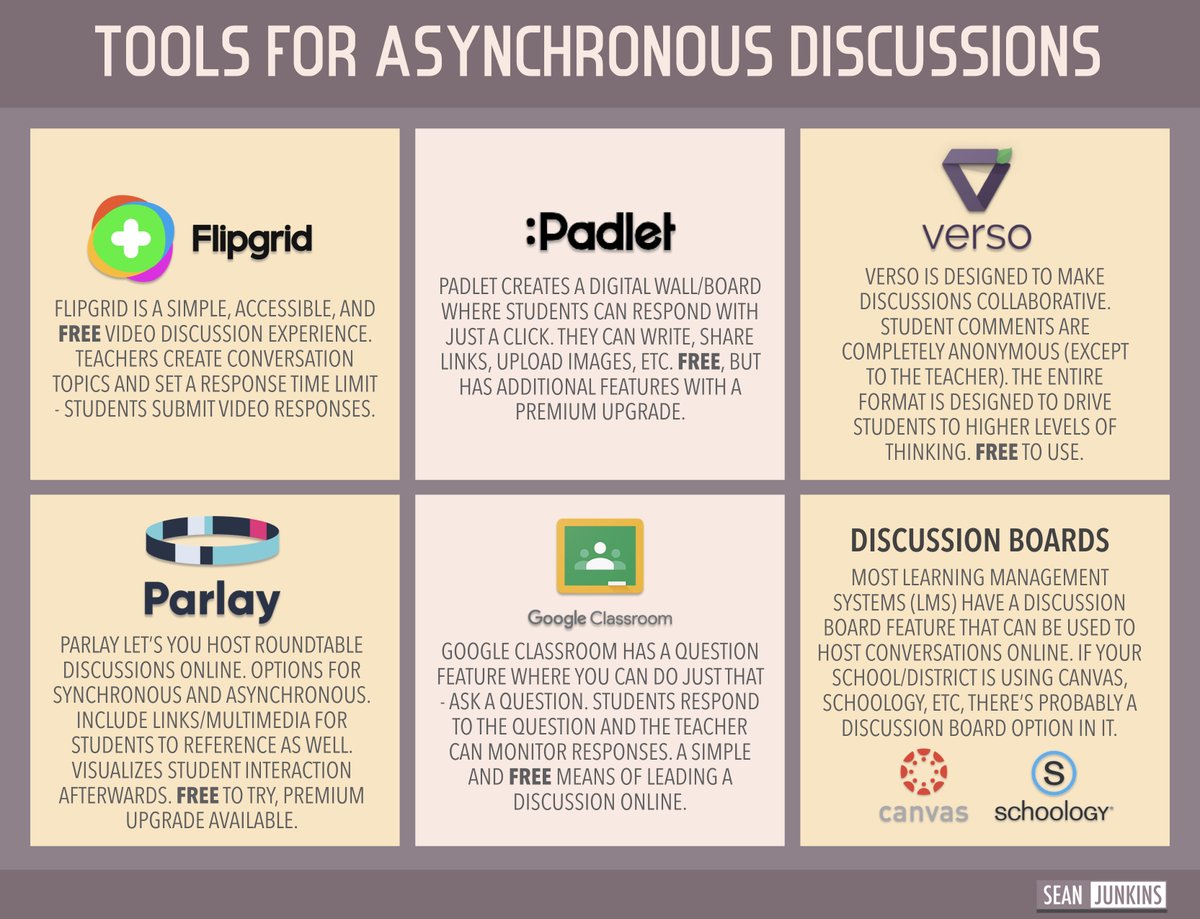 Tools for Asynchronous Discussions!