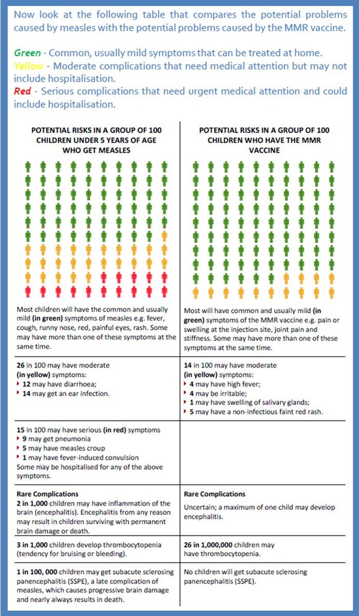 I’ve always liked the graphical representations of risks used in decision aids. Perhaps this could be worth investigating for Covid-19 and its different possible vaccines.  http://www.ncirs.org.au/public/mmrv-vaccine-decision-aid