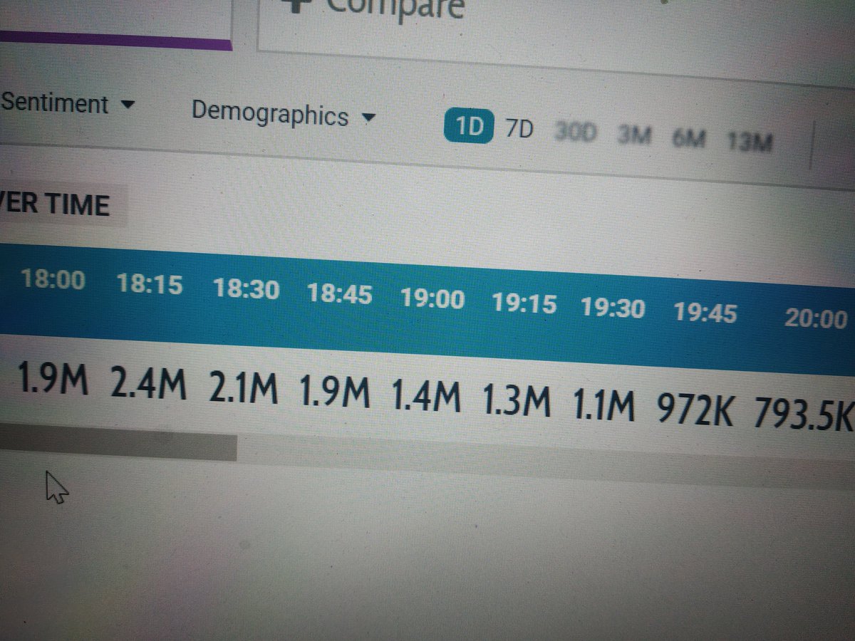 RusthumHere's tweet photo. 1st Hour Count

1.9+ 2.4 + 2.1 + 1.9 = 8.3M

🙏🙏🙏

#VakeelSaab | @PawanKalyan
#PawanKalyanBirthdayCDP https://t.co/Rfb6lNfzDv