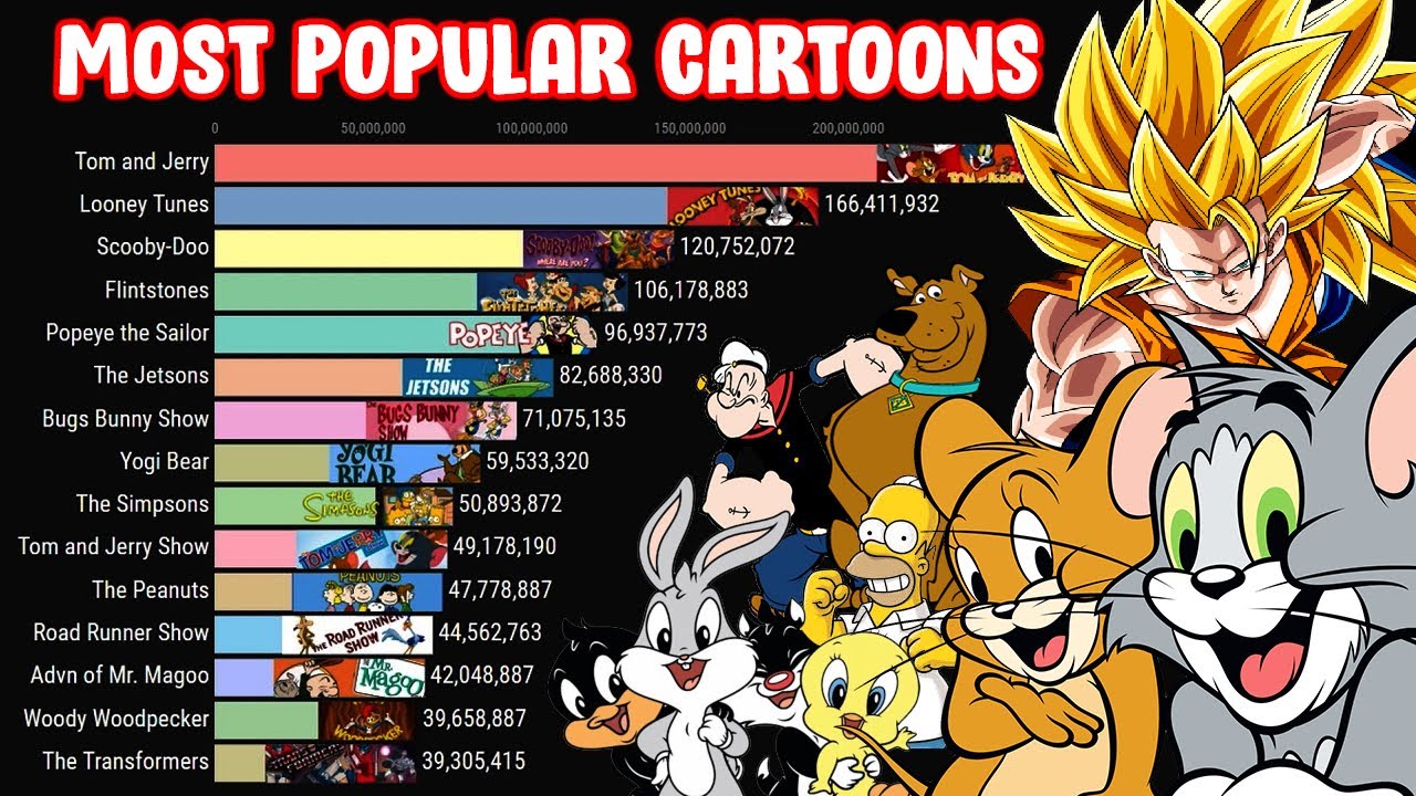 Most watched cartoon in the world sale