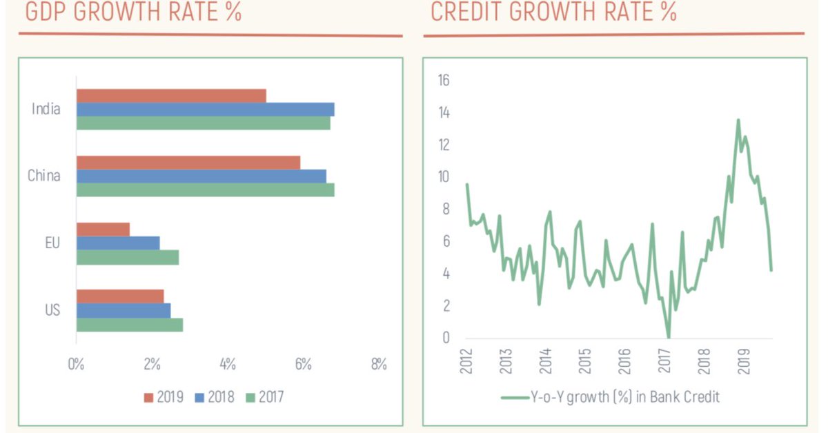 We had been doing well pre-covid but expect major pullbacks by EOY; only the engine of this economic train has stopped so far but the last bogey is still running & has no clue what’s ahead. Credit crunch will be a major rate-limiters of growth esp in credit hungry businesses.
