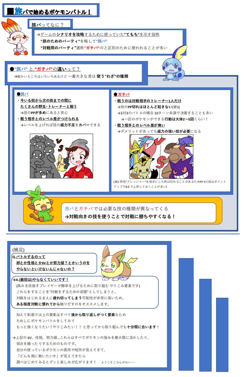 三酸化銀 ほっほ これは ポケモンってバトルするのに 厳選 ってのめっちゃやらなきゃいけないんでしょ って言われて悲しかったのでつくった すぐ実践できるポケモンバトル入門用資料 じゃ 独断を多分に含む この辺を整えれば戦略の幅がググっと 三酸化銀 ほっほ これは ポケモンってバトルするのに 厳選 ってのめっちゃやらなきゃいけないんでしょ って言われて悲しかったのでつくった すぐ実践できるポケモンバトル入門用資料 じゃ 独断を多分に含む この辺を整えれば戦略の幅がググっと