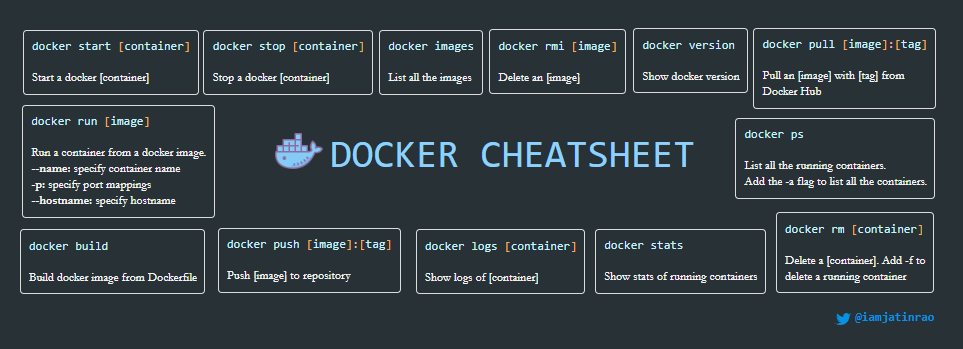 iamjatinrao's tweet photo. Docker is a tool designed to make it easier to create, deploy, and run applications by using containers.

#100DaysOfCode #DEVCommunity #CodeNewbies https://t.co/0Ug9rkwZFG