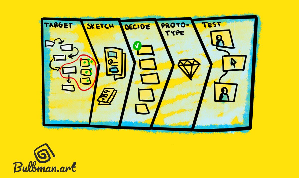 bulbmanart's tweet image. New Collection: Remote Design Sprint Illustrations.
Inspired by @AJSmartDesign and the book “SPRINT” by 
@jakek @jazer &amp;amp; @kowitz
bulbman.art/illustration-c… #designsprint #remotedesignsprint