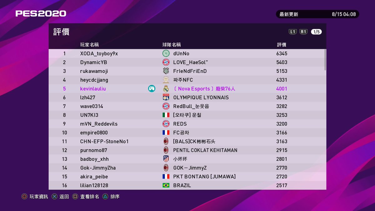 KevinLauliu's tweet photo. Rating 4000+ Finish the season 2019/20 🏆

Ranked 5th of 33000 in Asia Server

Goodbye #myClub, See u all in #PES2021 👋🏼

@NovaEsportsTeam #NOVAStrong #NOVAEsportsHK #PES2020 https://t.co/yMZhxttwCj