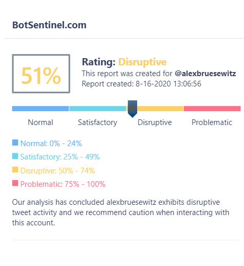 caracal's tweet photo. @alexbruesewitz @realDonaldTrump @TwitterSupport @jack @TwitterSafety @twittersecurity
#TROLLBOT ALERT
51% Rating: Disruptive
https://t.co/FCvVy6rSk9 analysis has concluded @alexbruesewitz exhibits disruptive tweet activity & we recommend caution when interacting with this account.
REPORT & BLOCK
#OpBot https://t.co/P1fNI1hE3r