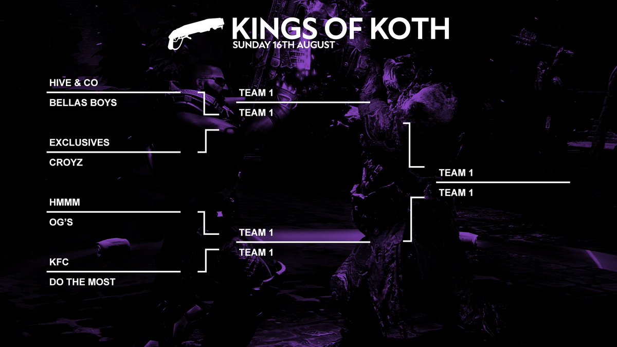 Kings_of_KOTH's tweet photo. Bracket 2 of 2.

Including: Hive &amp; Co, Bellas Boys, Exclusives, Croyz, Hmmm, OG's, KFC, Do the Most.

Two incredible brackets. This is going to be one sweaty evening of @EsportsGears @GearsEU https://t.co/I65tgsd1uG