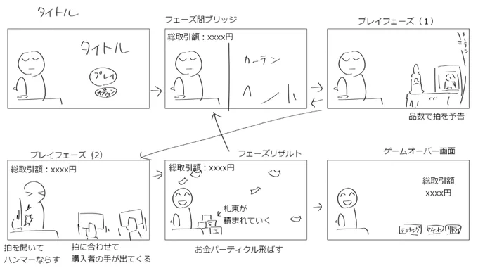 今回の制作で「オオ～～」となったのはパルディ博士のゲームシーンのラフで、
これ見た瞬間に「あ、ここまでちゃんと完成図が見えてるなら絶対完成するわ」の核心を得た すごいことですよ 