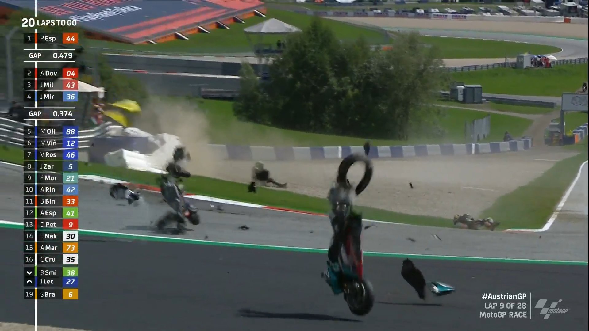 Kecelakaan di MotoGp di Redbul Ring