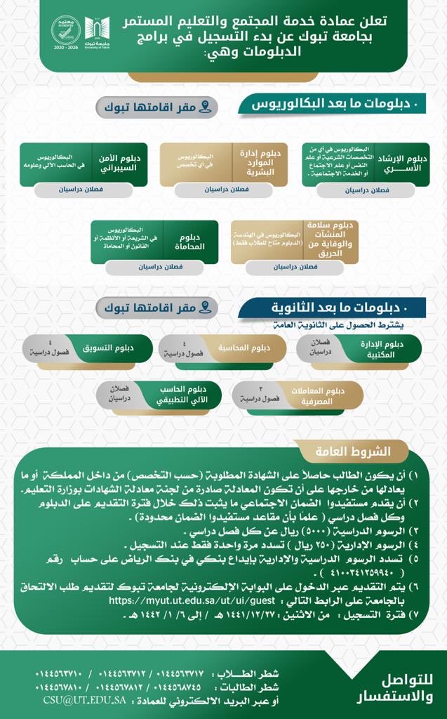 البوابة الالكترونية لجامعة تبوك