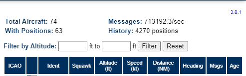 theonlyski's tweet image. My #piaware is doing pretty good today @FlightAwareADSB