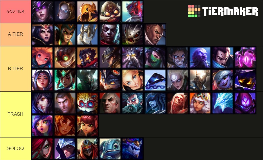 Tierlist de mid lane por Miniduke | Fuente: Twitter @MinidukeLoL