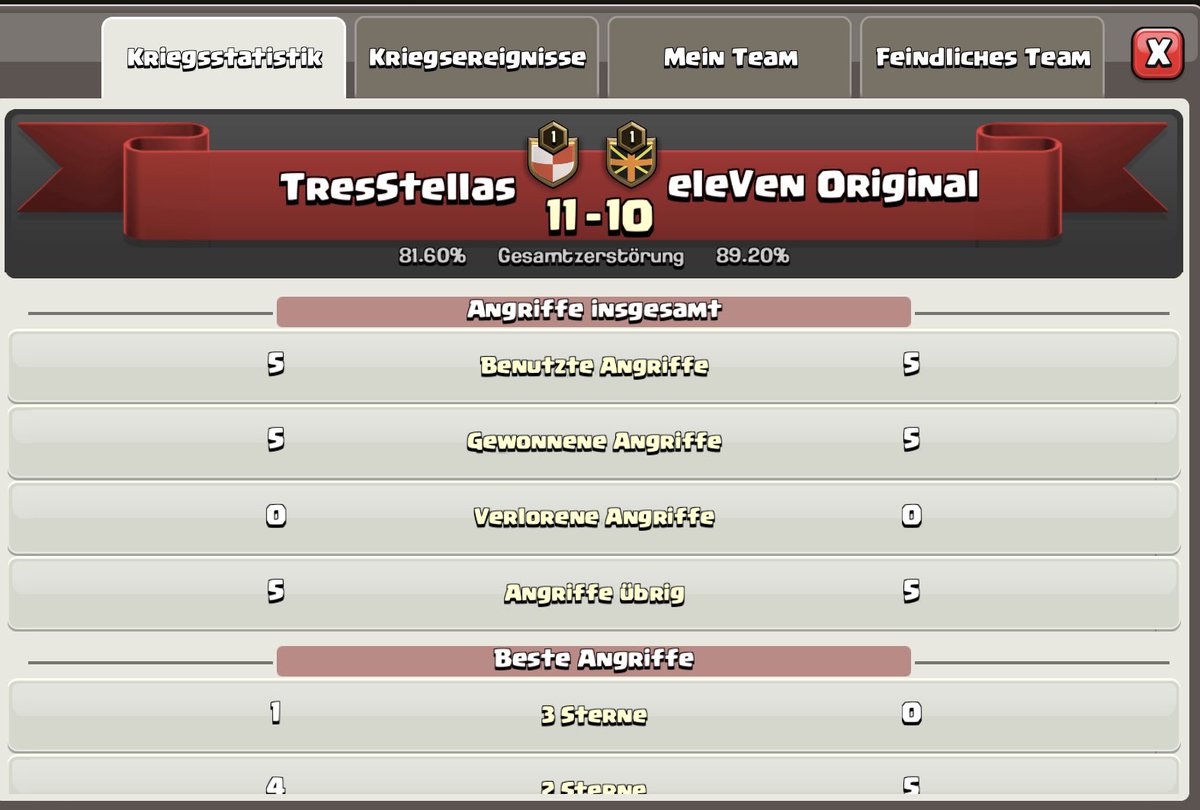 tresstellas (@tresstellascoc) on Twitter photo ESLM Quarterfinal vs <a href="/eleven_original/">eleVen Original</a>
BOOM โ๏ธ
WE DID IT!
What a intense evening against our friends from <a href="/eleven_original/">eleVen Original</a> - now we will play the semifinals ๐ช๐ช
Proud of our Teamwork๐
Line Up
1. @PENTA_LaFlame
2. @PENTA_GKT
3. <a href="/ZahkiaLS/">Zahkia</a>
4. @epi_PENTA
5. @kassaller ESLM Quarterfinal vs <a href="/eleven_original/">eleVen Original</a>
BOOM โ๏ธ
WE DID IT!
What a intense evening against our friends from <a href="/eleven_original/">eleVen Original</a> - now we will play the semifinals ๐ช๐ช
Proud of our Teamwork๐
Line Up
1. @PENTA_LaFlame
2. @PENTA_GKT
3. <a href="/ZahkiaLS/">Zahkia</a>
4. @epi_PENTA
5. @kassaller