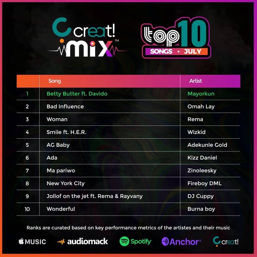 ohem_gist's tweet photo. Have you downloaded our customized playlist🎧
https://t.co/MEZEOi4fA3
▶️ #CreatMix https://t.co/ABjrK3xcHe