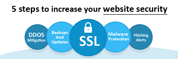 kcsfa's tweet photo. Our focus for the new week will be Web Security:

1. Web Application Security
2. Configuring Web Application Servers
3. Web Application Testing and Standards (OWASP)
4. Common Web Applications (CMS, Frameworks).
5. Webinar on Web Application Security

Lets engage and learn https://t.co/1gMRBv1pB1