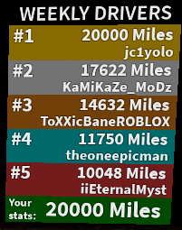 jc1yolo's tweet photo. 20k miles in a week. https://t.co/v6FGfMqVoe