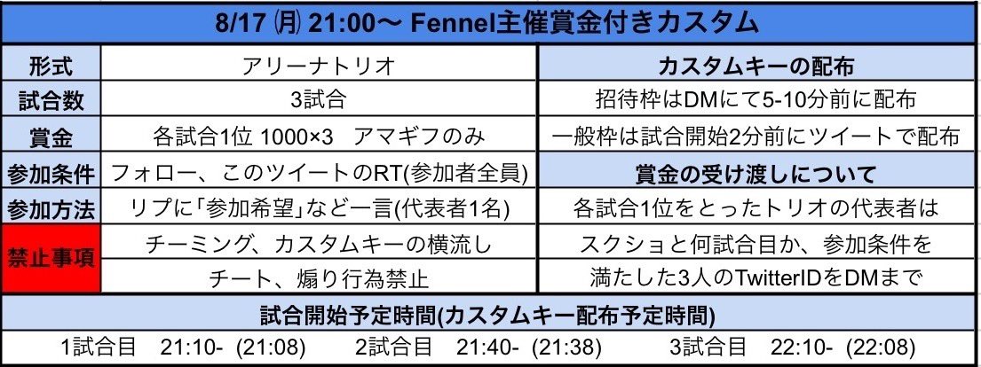 FFL_FORTNITE's tweet photo. 【Fennel主催賞金付きカスタム】
・8月17日(月)21:00- 3試合
   1試合目開始21:10-
・アリーナトリオ
・賞金  各試合1位1000×3

《参加条件》全員
@Fennel_Official @Fennel_Fortnite のフォロー、このツイートのRT
《参加方法》代表者
リプに｢参加希望｣など一言

詳細は画像にて
#賞金付きカスタム https://t.co/DNKbBPcD7x