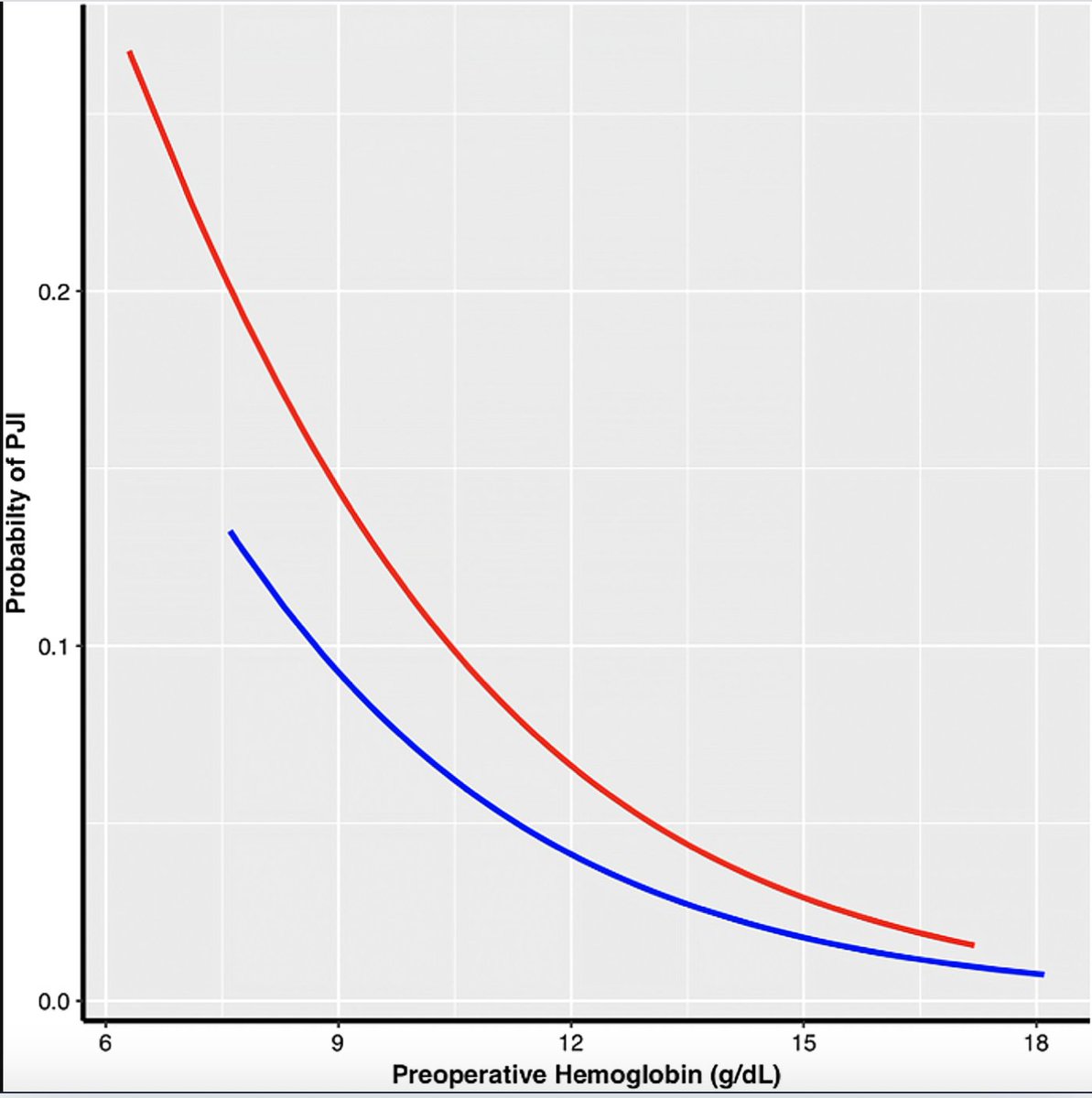 Tranexamic Acid Reduces the Rate of Periprosthetic Joint Infection After Aseptic Revision Arthroplasty

ow.ly/JhKf50AVm15