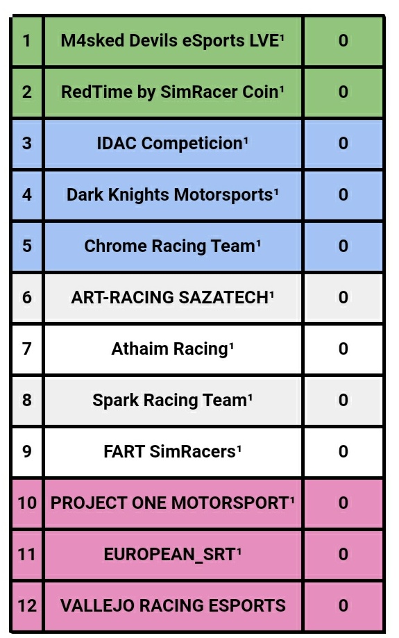 chrome_racing's tweet photo. Empezamos bien la temporada de la LVE de @DriversparadeCb, con posición de playoff de ascenso a segunda
Vamos!!!
😂😂😂 https://t.co/jU2ccR7GoD