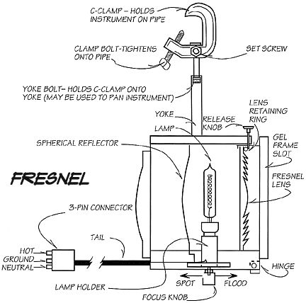 magnumco's tweet photo. Never know when you'll need to know all the parts of a Fresnel.
#filmlights #fresnel #stagelights #coolguide #thelightstuff https://t.co/y22GXRqdV9