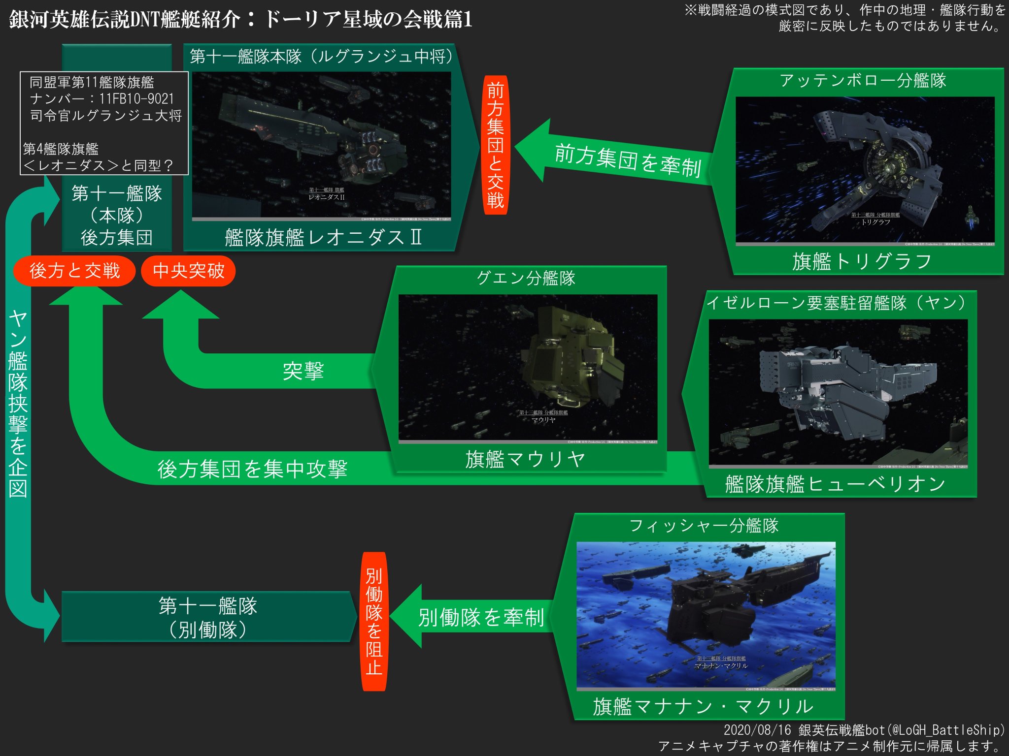 銀英伝戦艦bot En Twitter Bot中の人 明日のdnt第話の前に 第19話におけるドーリア星域の会戦の艦艇紹介です ついでというわけではありませんが 初陣で大火力を魅せつけた トリグラフ について 以前登場した ユリシーズ とからめて考察もしてみました 銀英伝戦艦bot En Twitter Bot中の人 明日のdnt第話の前に 第19話におけるドーリア星域の会戦の艦艇紹介です ついでというわけではありませんが 初陣で大火力を魅せつけた トリグラフ について 以前登場した ユリシーズ とからめて考察もしてみました