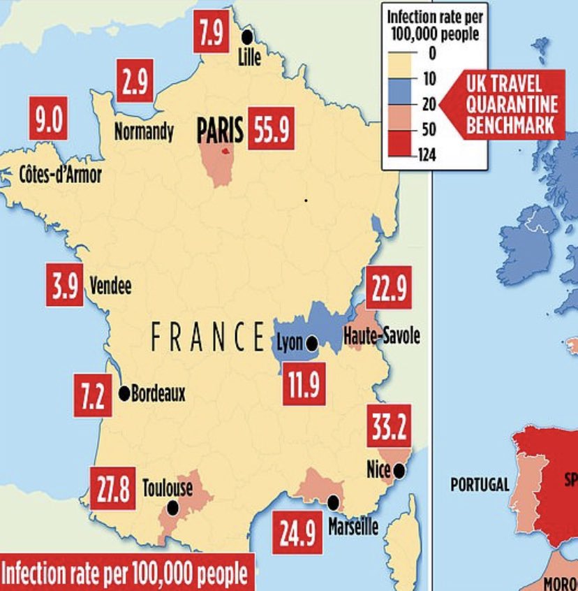 pborotherabbit's tweet photo. @piersmorgan As you’ve come back from an area of France with the 2nd highest rate per 100k people, and much higher than the U.K., I assume you’ll still be quarantining? Those coming from other tourist areas such as as the Vendee, Bordeaux or Brittany have far lower rates. Thoughts?? https://t.co/9POCLSvunO