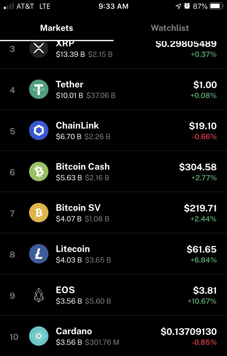 moore_chaney's tweet photo. Dont call it a comeback, we all knew that the ADA hype would die down after its launch and people saw how it really works. #EOS #Top10Again. https://t.co/RX9eMPCG3Z