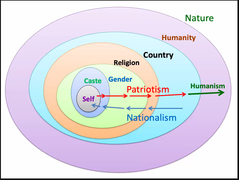 IdeaOfIndia_'s tweet photo. Humanism is way above nationalism- @scsharma333 in conversation with @LaljiDesaiG on #PatriotismVsNationalism
@ProfCong
@ProfCongKAR
@ShashiTharoor
@CongressSevadal
@Align4India
#ProfessionalsSpeak #ProfessionalsForProgress #3YearsOfAIPC https://t.co/ppjxwV6GkH