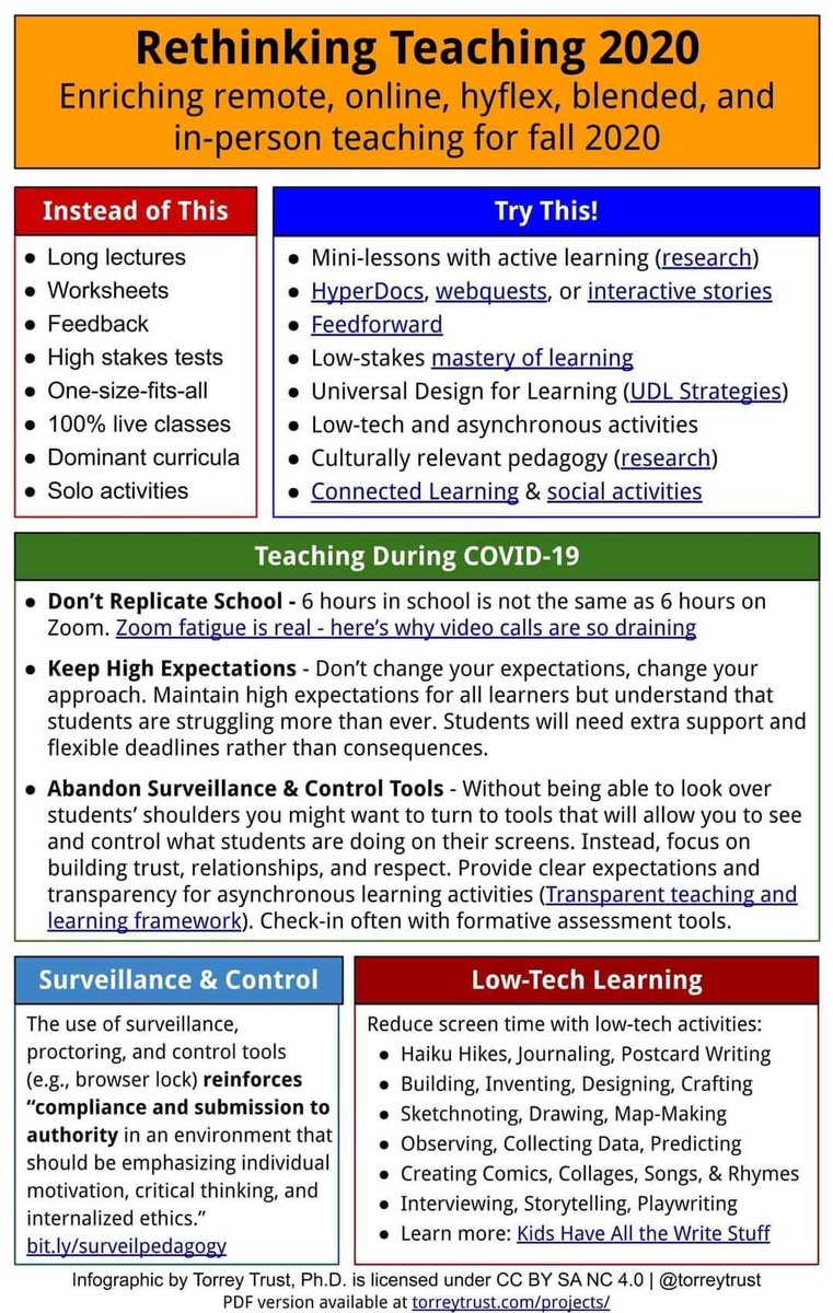 “Rethinking Teaching 2020”
(Credit = <a href="/torreytrust/">Dr. Torrey Trust</a>)