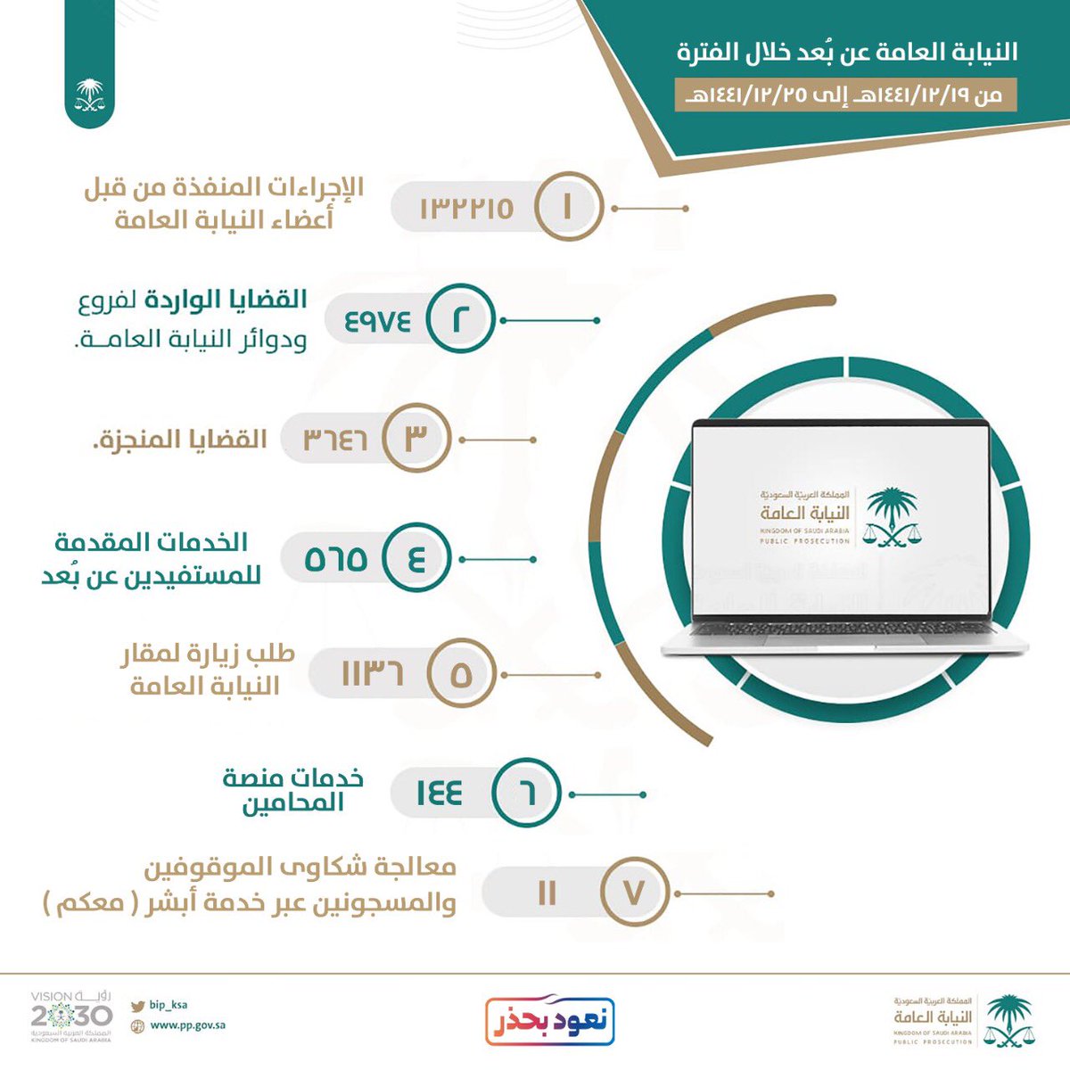 وزارة التجارة على تويتر حيث تم استدعاء صاحب المنشأة التجارية