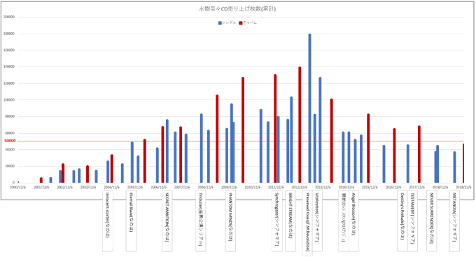 アニソン の評価や評判 感想など みんなの反応を1時間ごとにまとめて紹介 ついラン