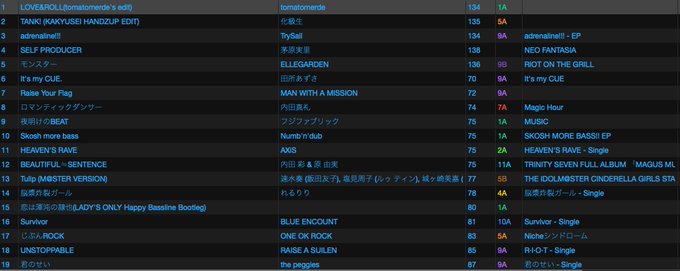 Tightのtwitterイラスト検索結果