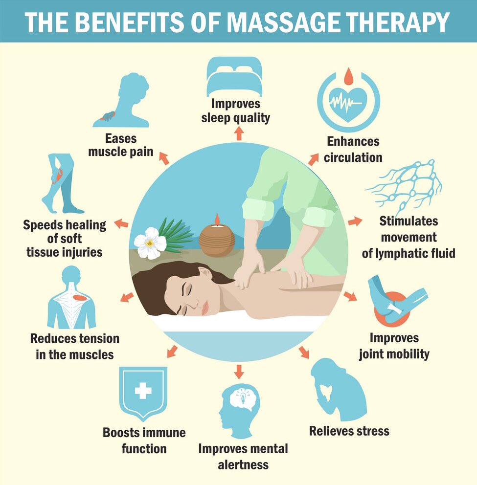 beyoutifulbeau1's tweet photo. Massage available by appointment only.
Sports massage, Swedish or aromatherapy 
Aromatherapy oils blended in house to suit your individual needs. 
Message for enquires. #massage #sportsmassage #Aromatherapy #swedish #merryhill #BrierleyHill https://t.co/FEMRWfmraV