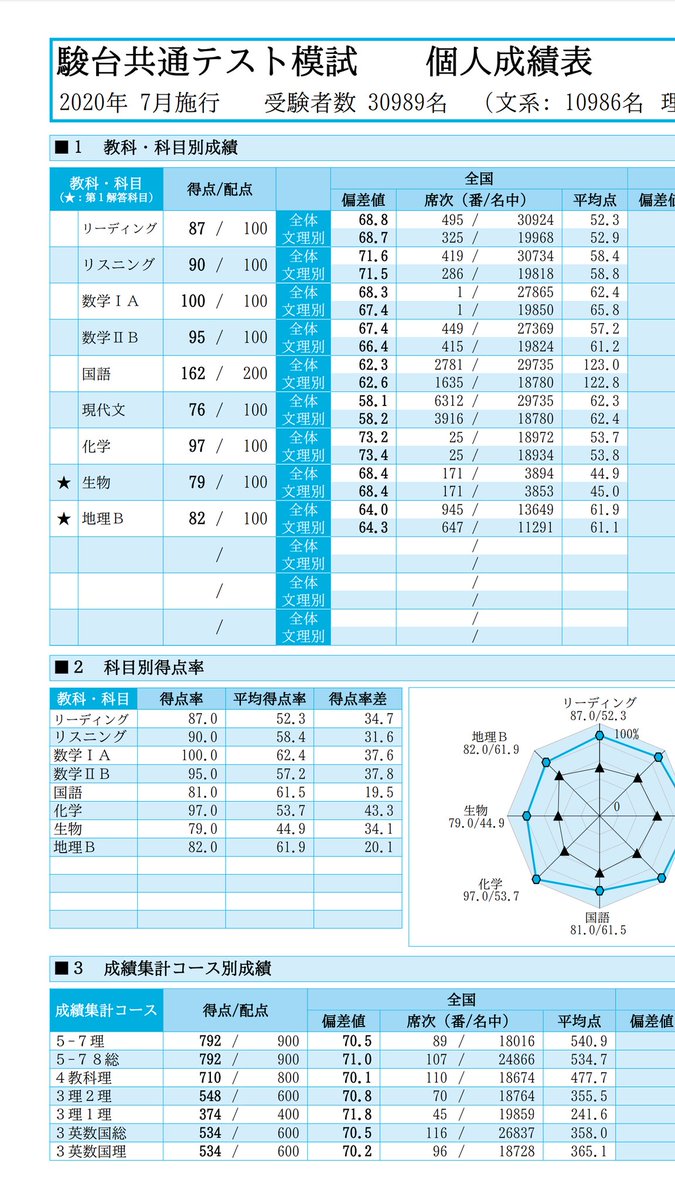 駿台 共通 テスト