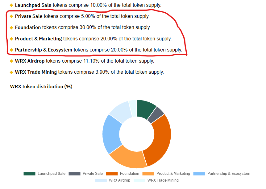 6.  @WazirXIndia has currently advantage of their Existing User base, Collaborative support with Market players, Community support & Capital ($WRX) holding with they are ready for Incentivizing Liquidity Provider on Day 1st.This advantages can be take shape of Usefullness of AMM