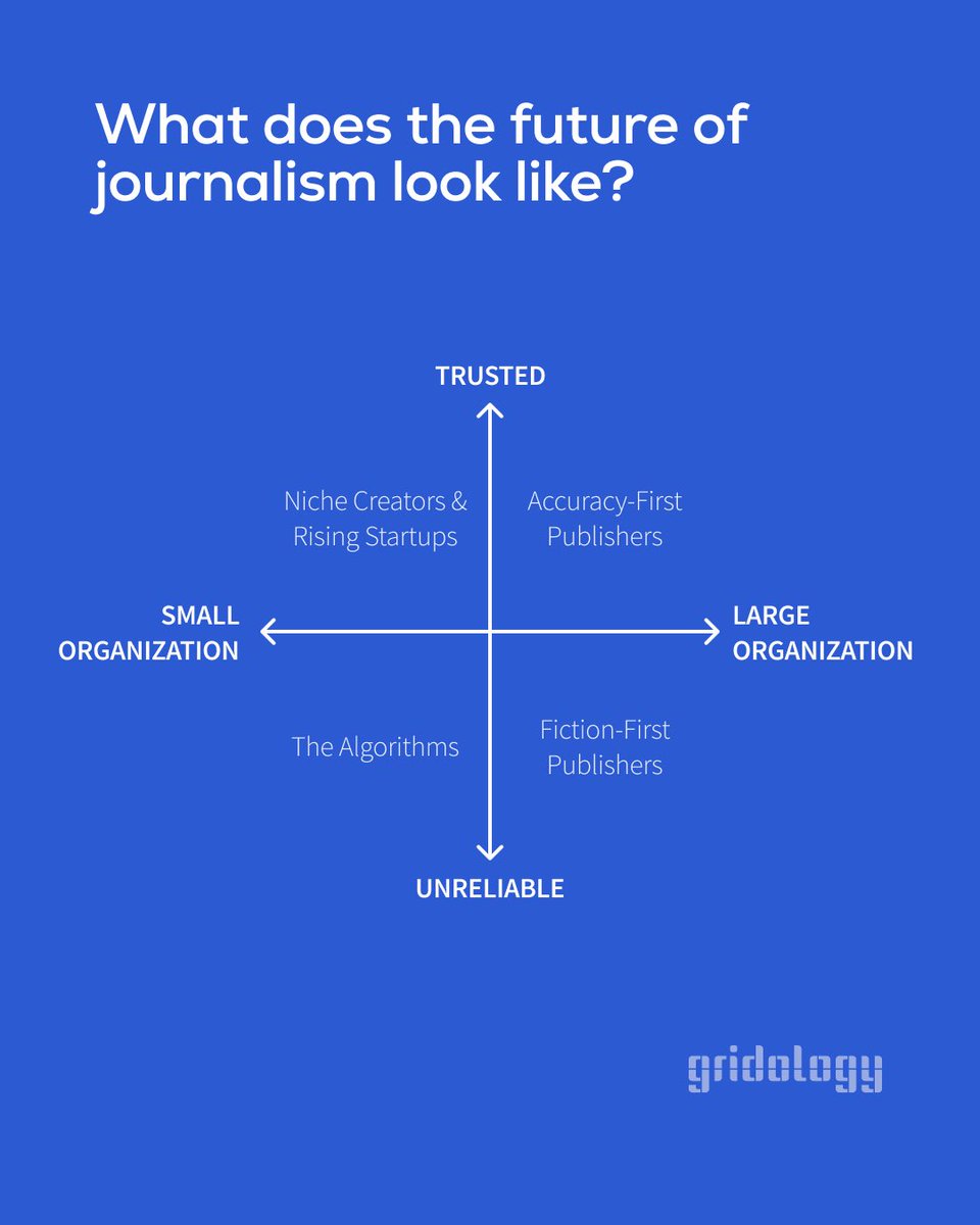 12/ On the x-axis, we have the size of the organization.On the y-axis, we have trustworthiness. Trust can be broken down into numerous components: a creator’s training, industry experience, truthfulness, accuracy, speed, and intention.