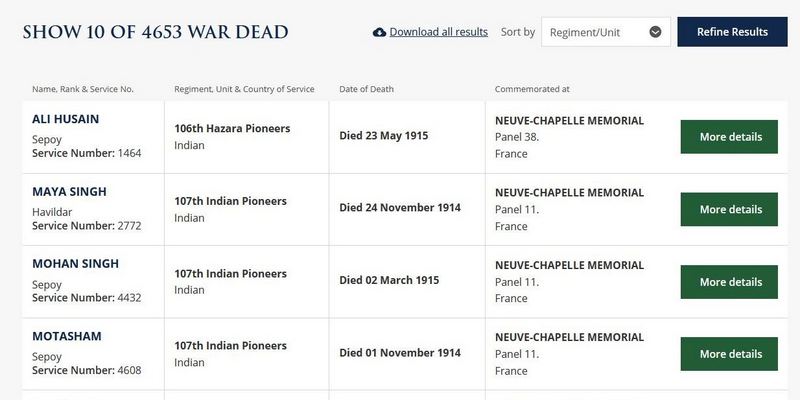 अगर आपको लगता है कि मृतकों में से आपका कोई पूर्वज हो सकता है तो  @CWGC की वेबसाइट पर पूरी सूची प्रदर्शित की जा सकती है।  https://www.cwgc.org/find-records/find-war-dead/search-results/?CemeteryExact=true&Cemetery=NEUVE-CHAPELLE%20MEMORIAL