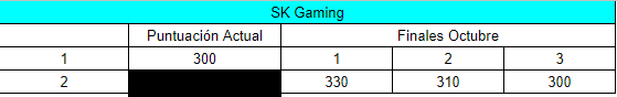 Kiiwiii_3's tweet photo. Terminados los brackets para el clasificatorio de Corea, solo quedan 2 finales (Septiembre y Octubre). Aquí tenéis lo que necesita cada equipo para clasificar o quedarse fuera! GG's a todos. OJO QUE NO ESTA TODO DICHO Y HABRÁ EMOCIÓN HASTA LA ULTIMA PARTIDA!!! https://t.co/LkeL5qxTKC