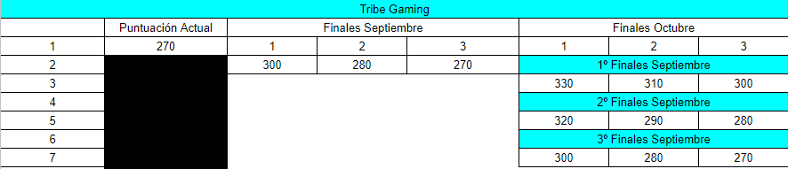 Kiiwiii_3's tweet photo. Terminados los brackets para el clasificatorio de Corea, solo quedan 2 finales (Septiembre y Octubre). Aquí tenéis lo que necesita cada equipo para clasificar o quedarse fuera! GG's a todos. OJO QUE NO ESTA TODO DICHO Y HABRÁ EMOCIÓN HASTA LA ULTIMA PARTIDA!!! https://t.co/LkeL5qxTKC