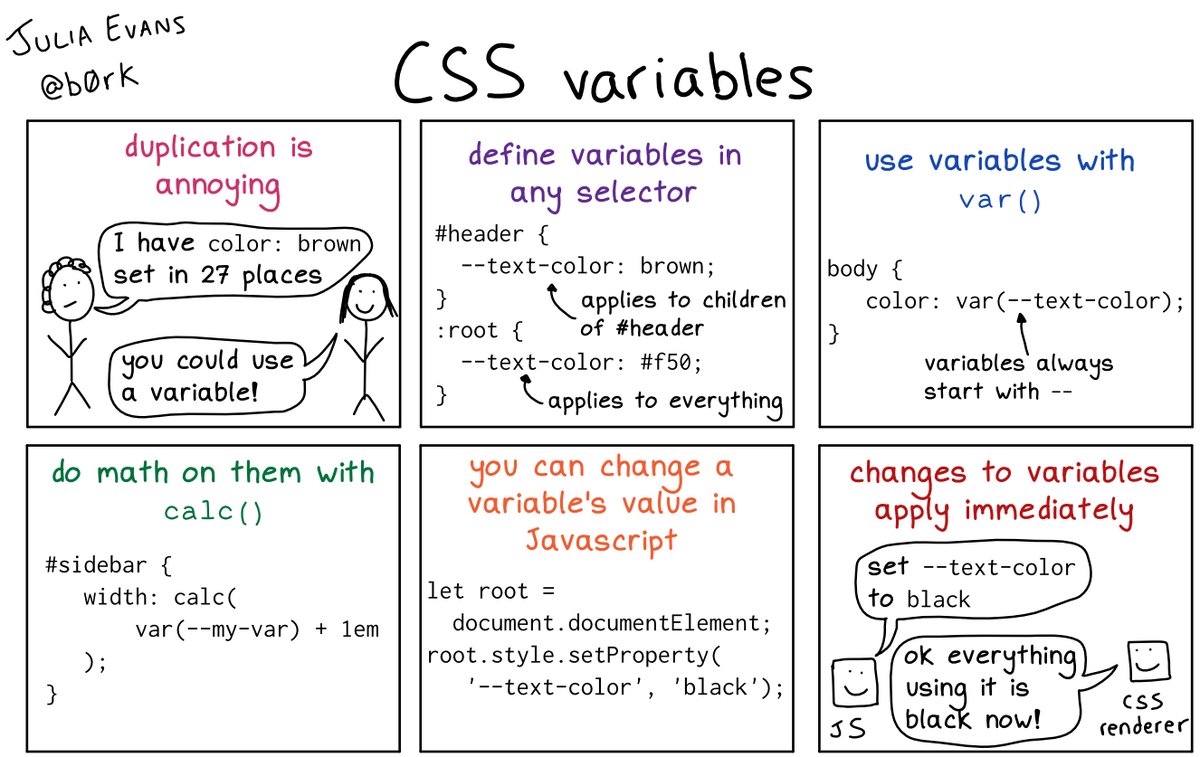 b0rk's tweet image. CSS variables